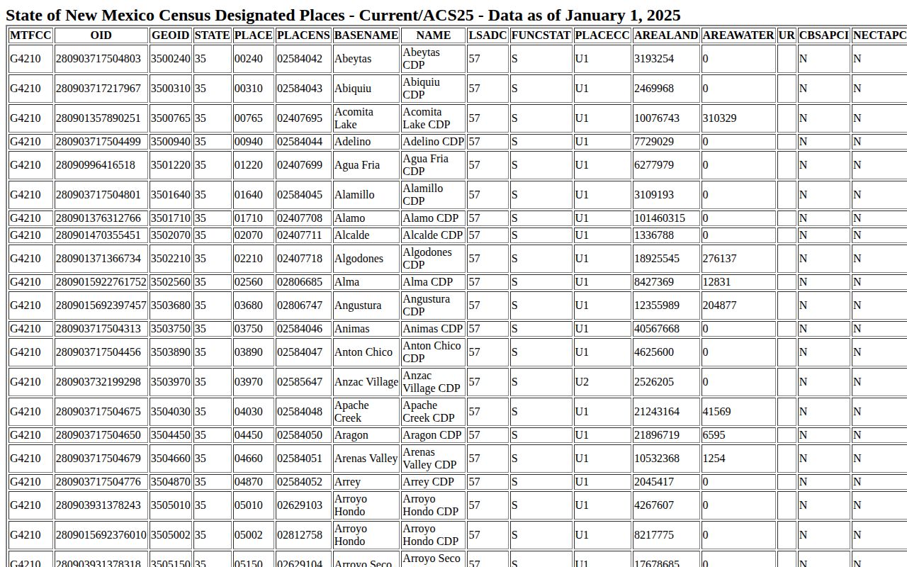 Mora County booking-record research source showing Mora Census geography